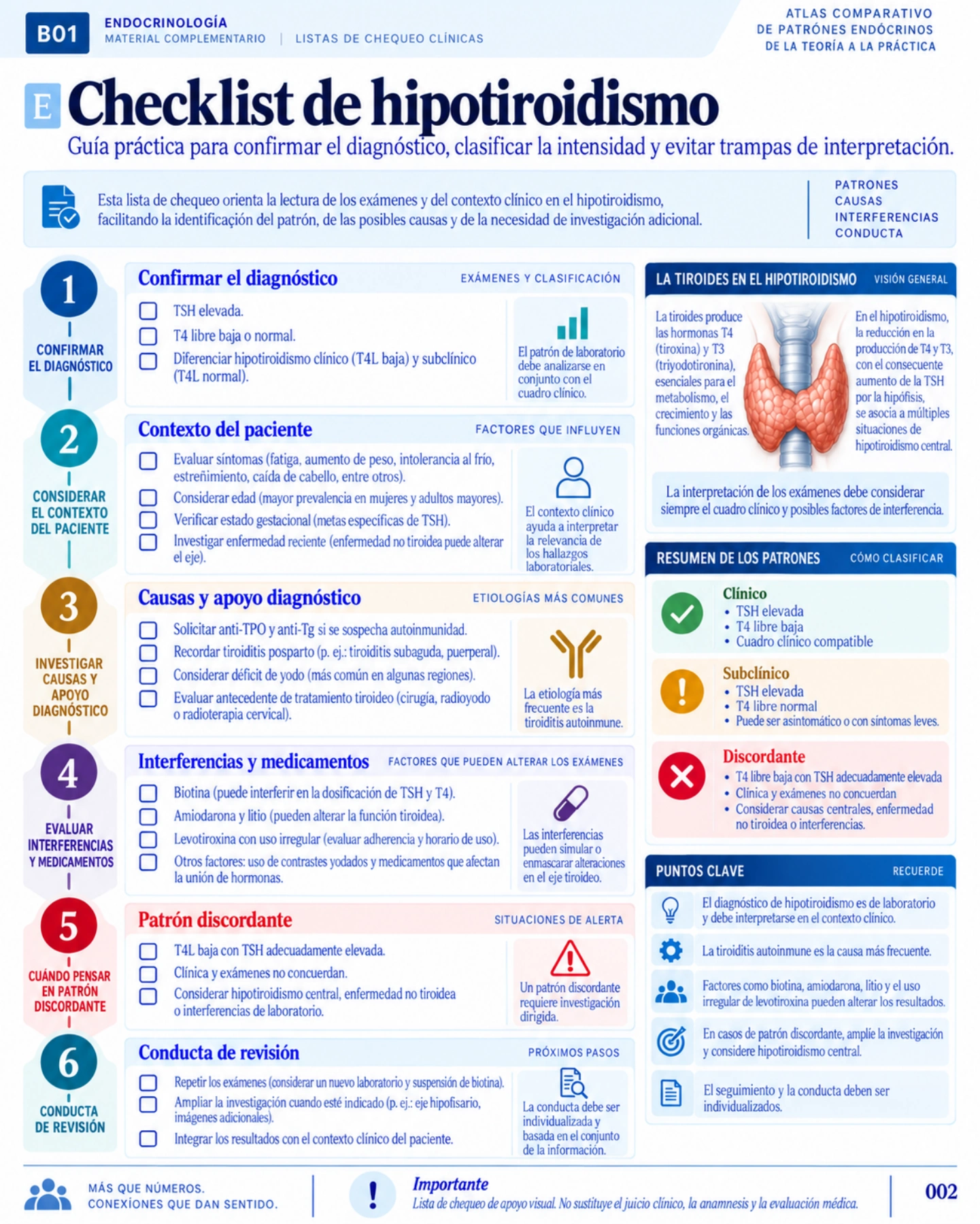 Listas de verificación — página 2