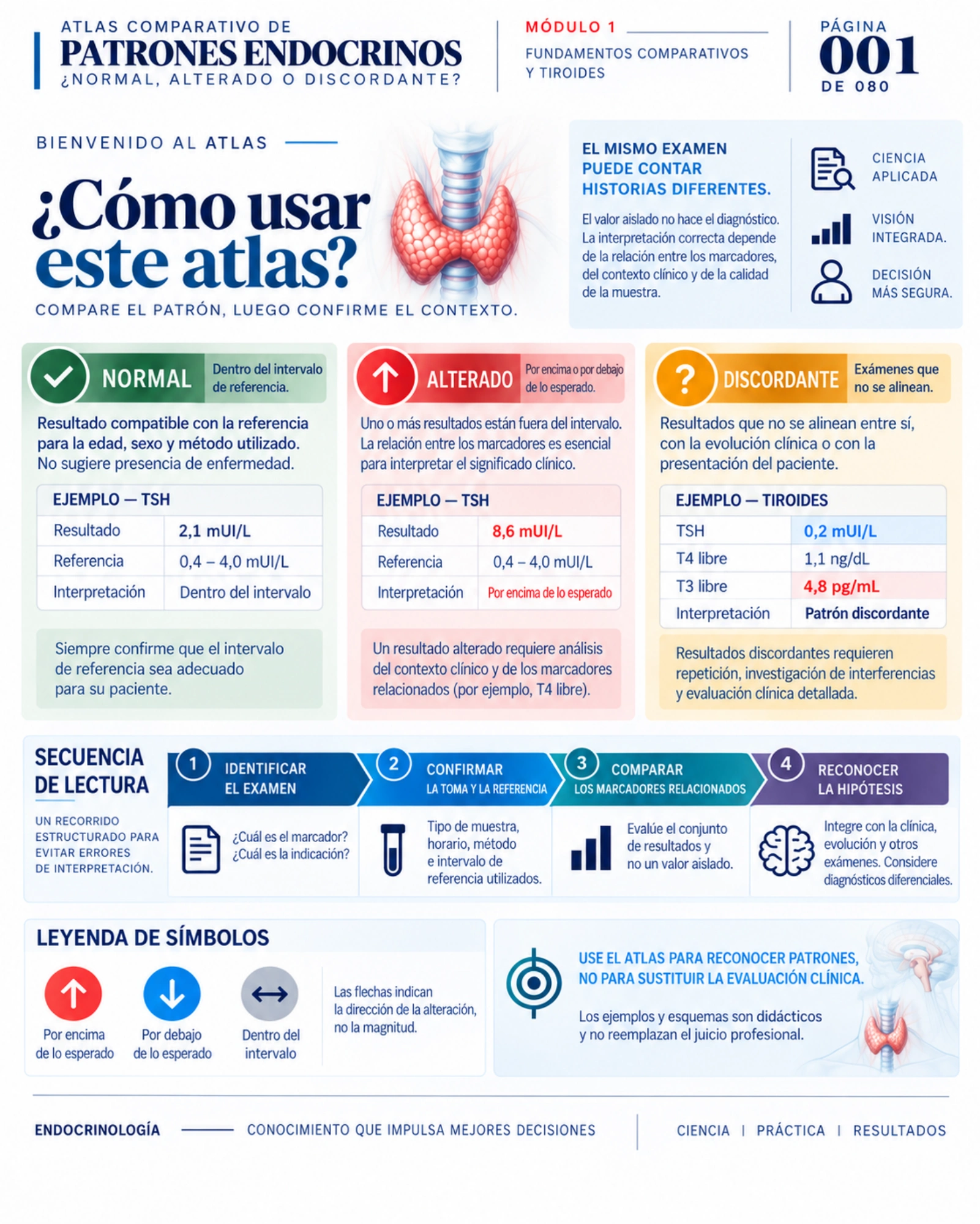 Atlas comparativo — página 1